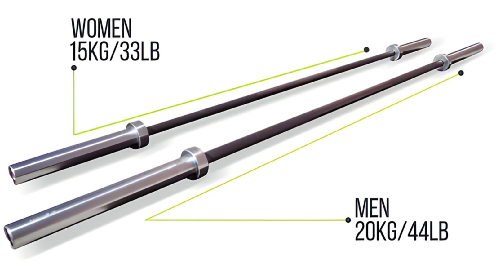 Men's vs Women's Barbells
